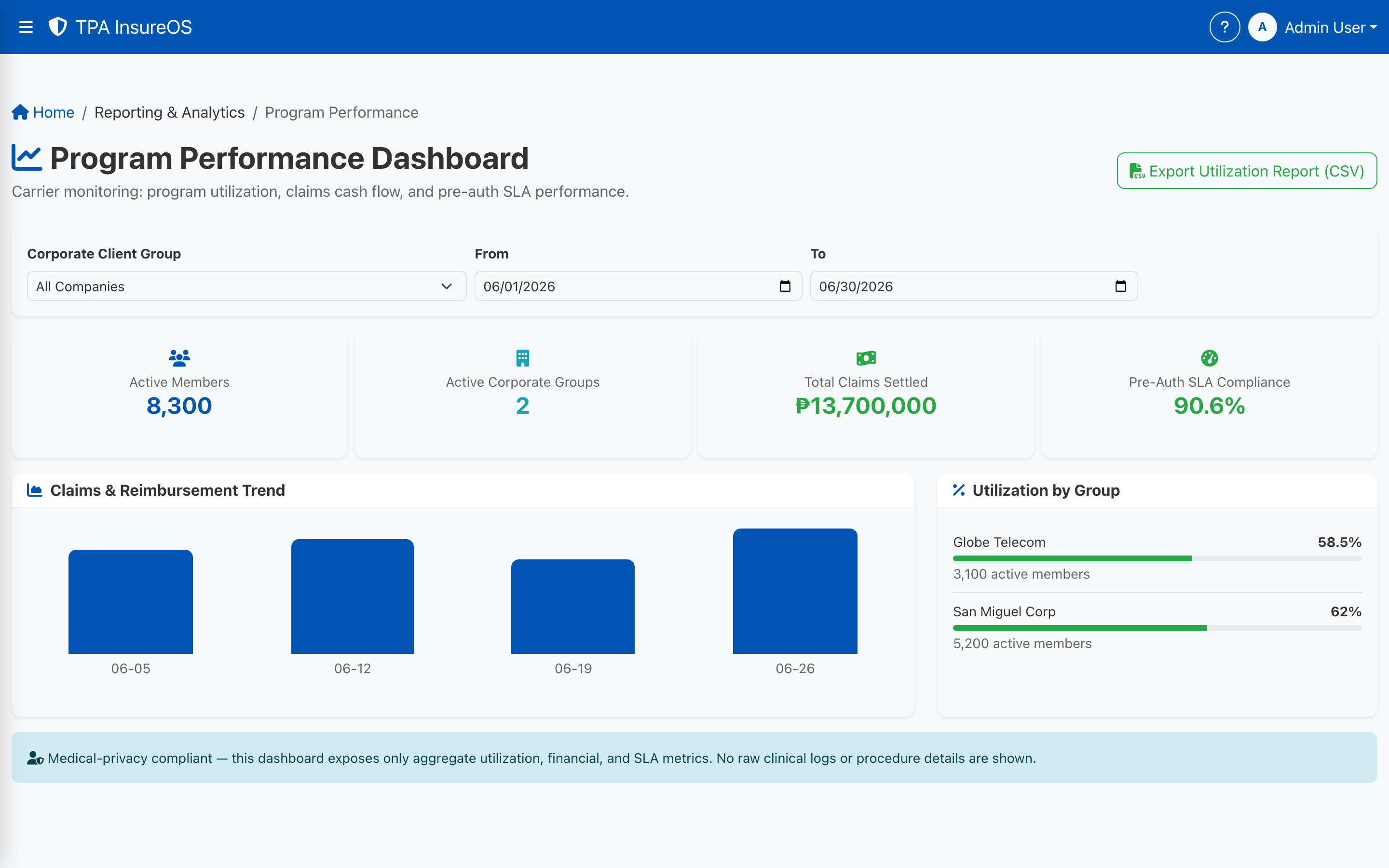 InsureOS program performance dashboard showing members, claims settled and pre-auth SLA compliance